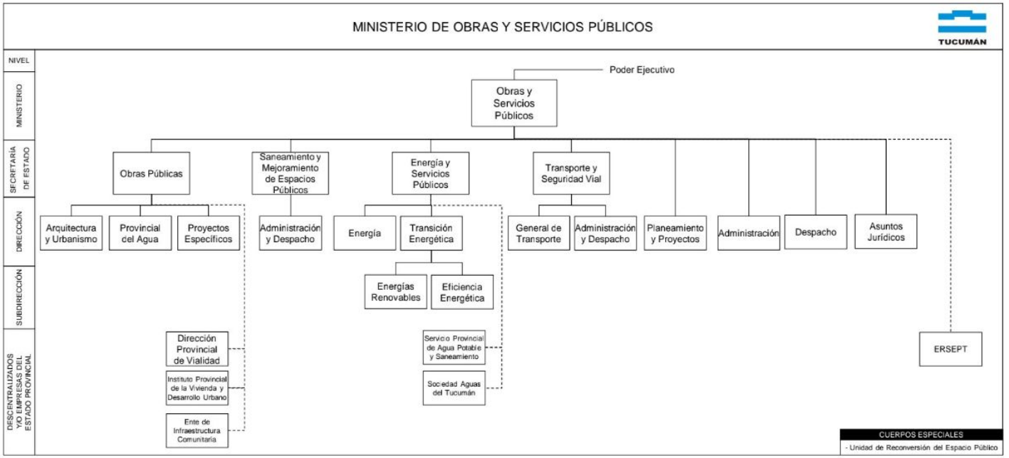 organigrama obras publicas 2024